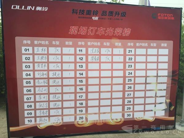活動(dòng)現(xiàn)場完成訂車12輛.jpg