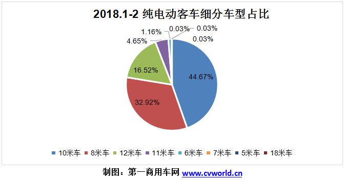 2018年1-2月純電動(dòng)客車(chē)企業(yè)市場(chǎng)份額一覽.jpg