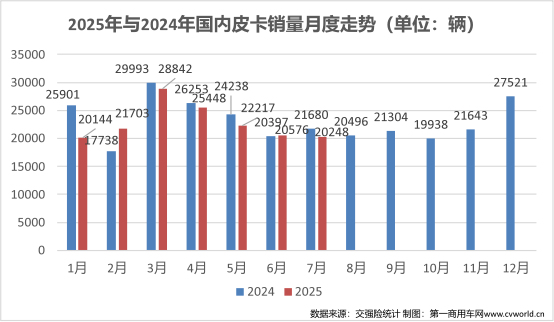 7月皮卡銷量排名揭曉3.png