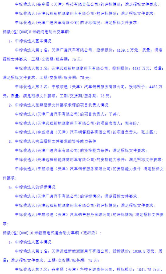 1月10日，天津市公共交通集團(tuán)（控股）有限公司 2026年新能源車輛購置項目二中標(biāo)候選人公示發(fā)布。