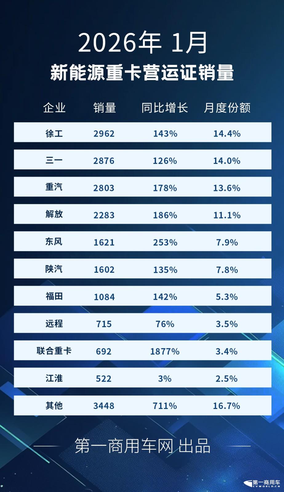 新能源重卡1月.jpg