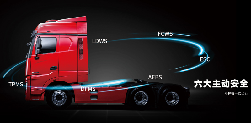 徐工漢風(fēng)P9牽引車油耗智能控制系統(tǒng)基于ADASIS地圖結(jié)合整車信息、巡航算法及控制策略實現(xiàn)預(yù)見性巡航（PCC），在駕乘過程中猶如智能領(lǐng)航員助您降低油耗。節(jié)油有方，創(chuàng)富無憂。